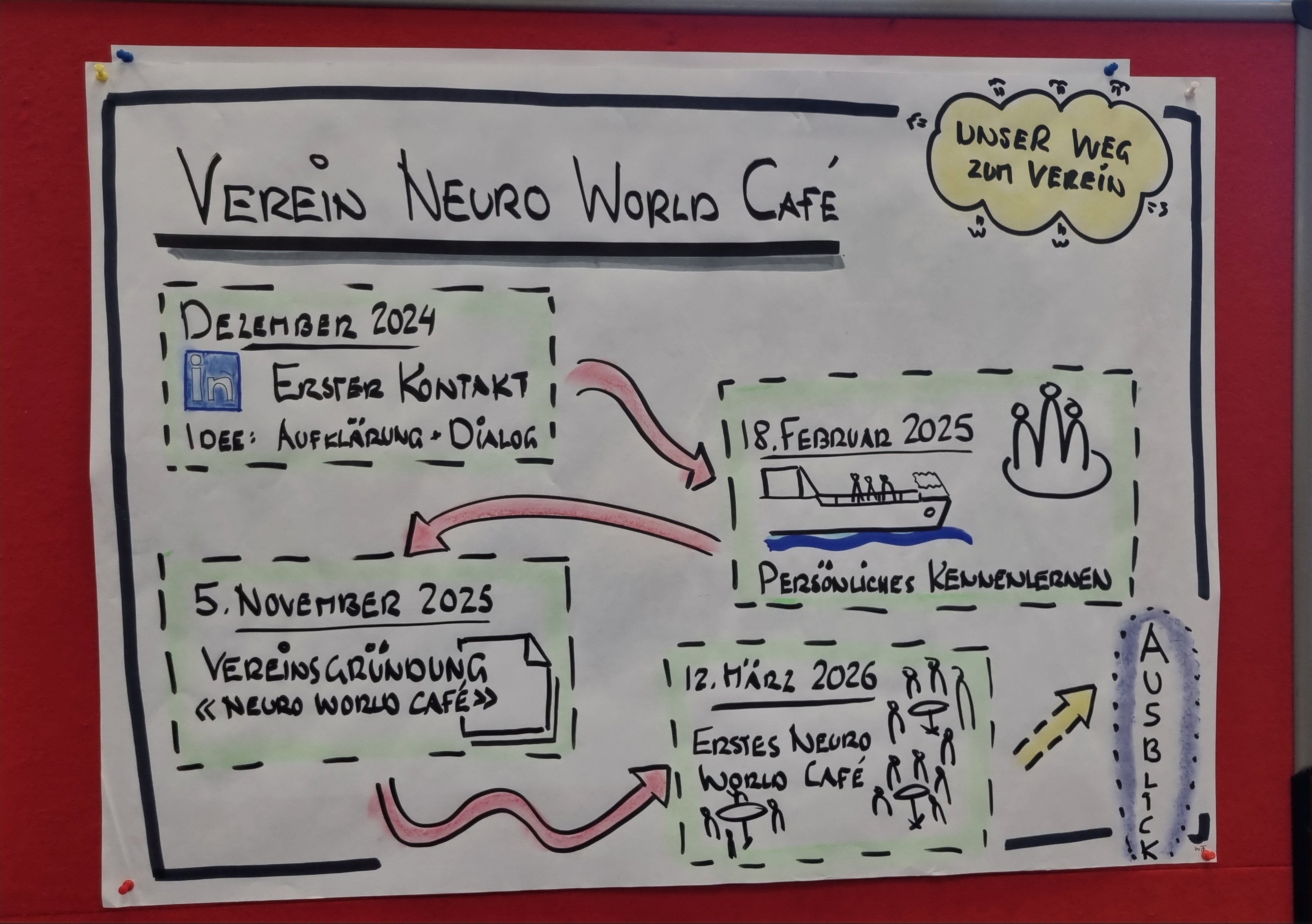 Zwischen Vorurteil und Verstehen: Warum Neurodivergenz echte Gespräche braucht